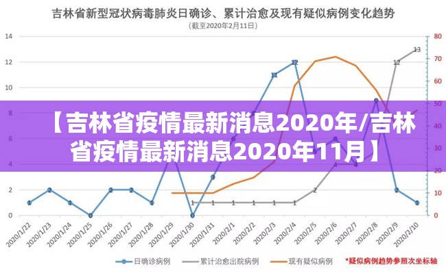 【吉林省疫情最新消息2020年/吉林省疫情最新消息2020年11月】