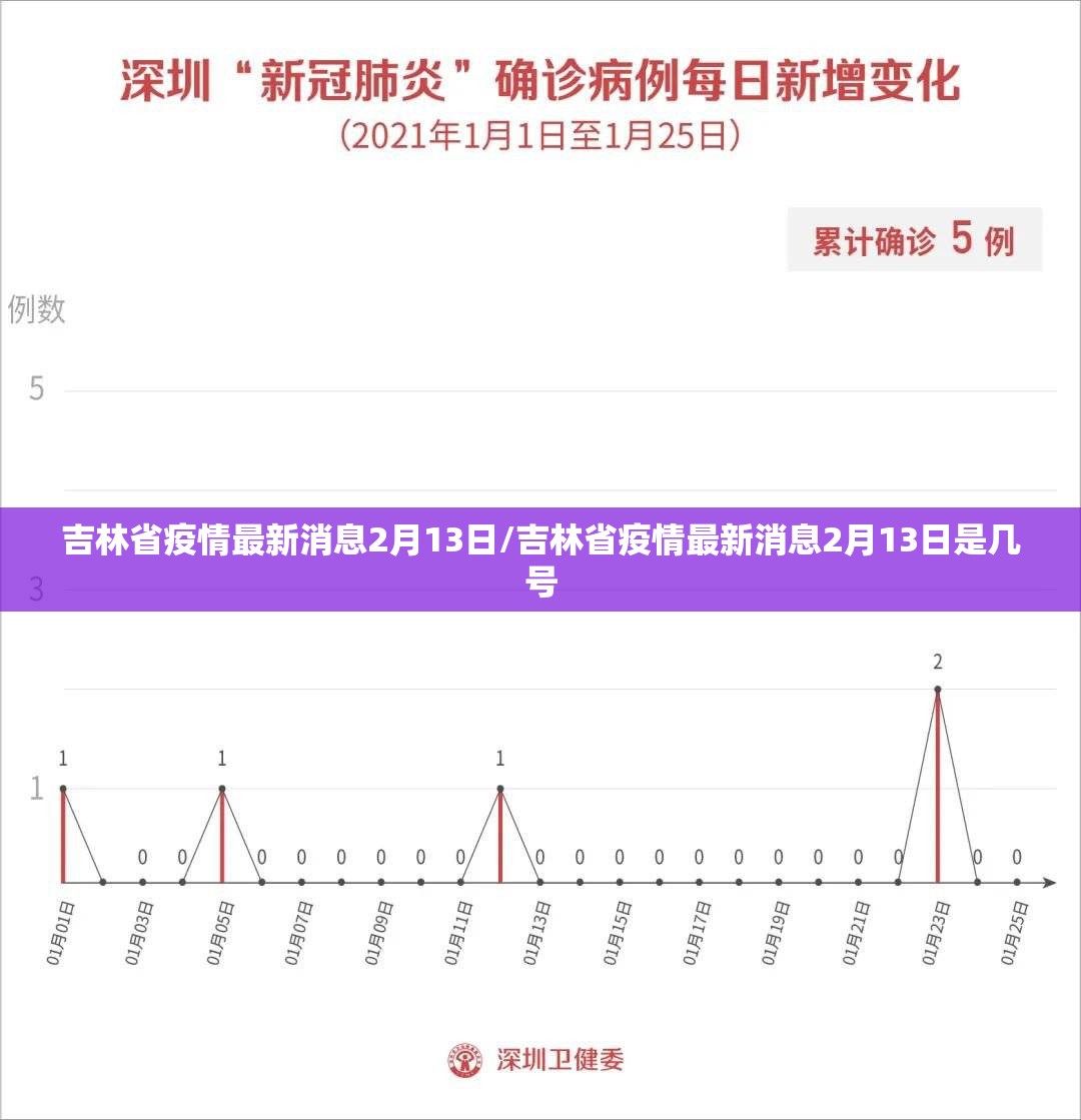 吉林省疫情最新消息2月13日/吉林省疫情最新消息2月13日是几号