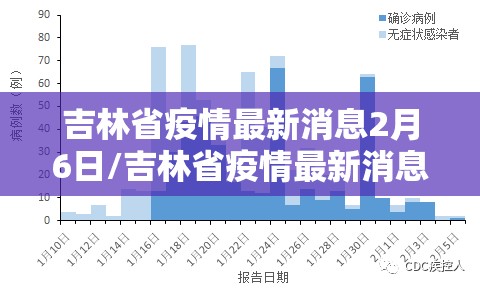 吉林省疫情最新消息2月6日/吉林省疫情最新消息2月6日是几号