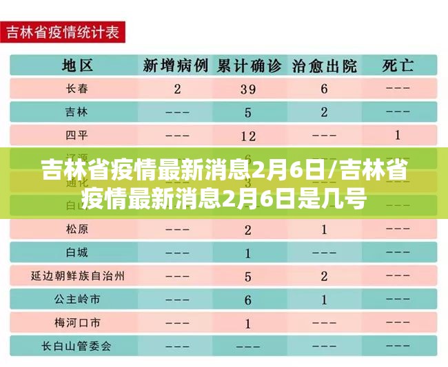 吉林省疫情最新消息2月6日/吉林省疫情最新消息2月6日是几号