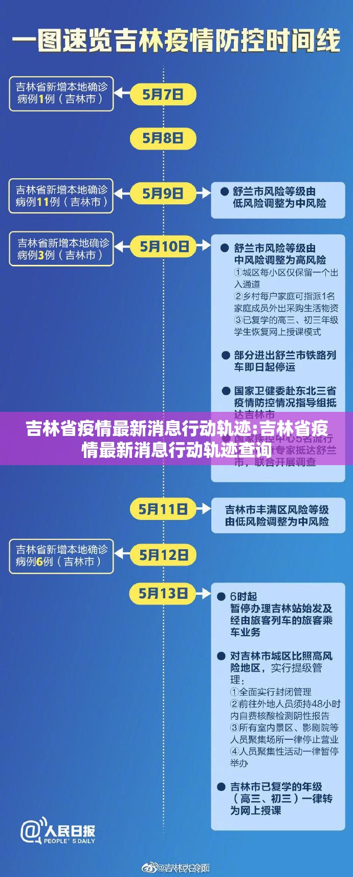 吉林省疫情最新消息行动轨迹:吉林省疫情最新消息行动轨迹查询