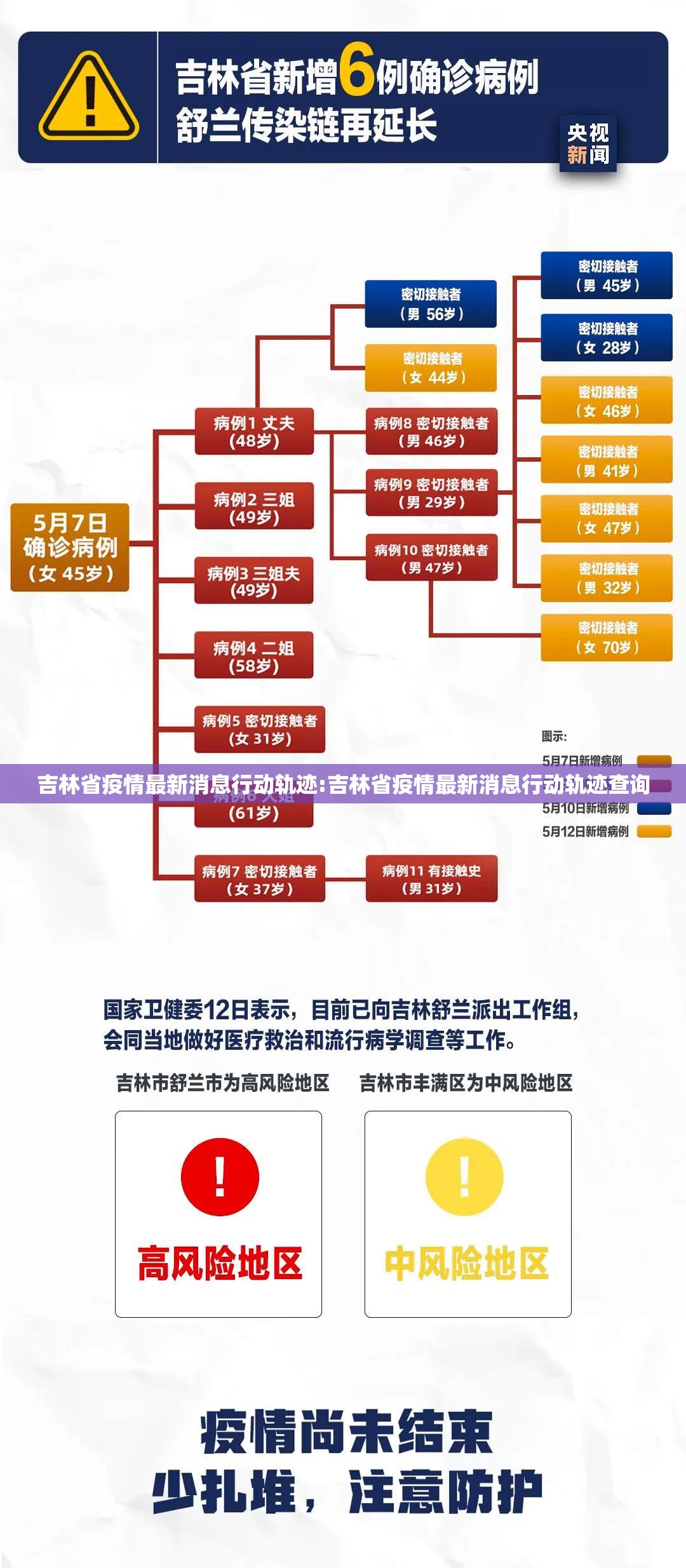 吉林省疫情最新消息行动轨迹:吉林省疫情最新消息行动轨迹查询