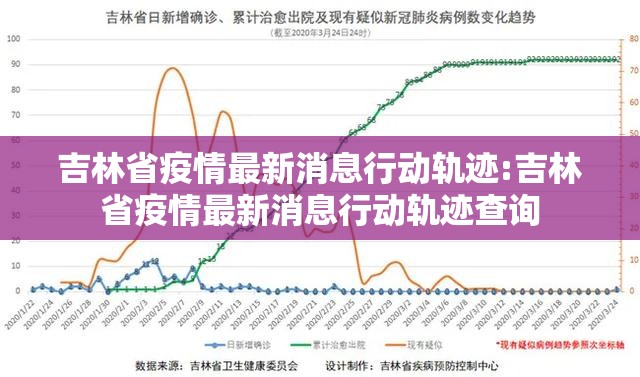 吉林省疫情最新消息行动轨迹:吉林省疫情最新消息行动轨迹查询