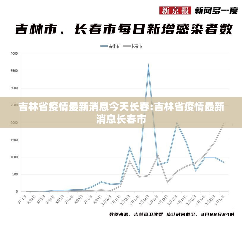 吉林省疫情最新消息今天长春:吉林省疫情最新消息长春市