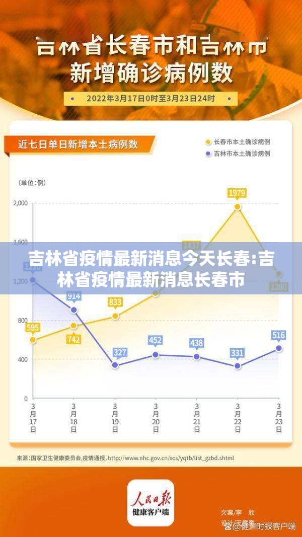 吉林省疫情最新消息今天长春:吉林省疫情最新消息长春市
