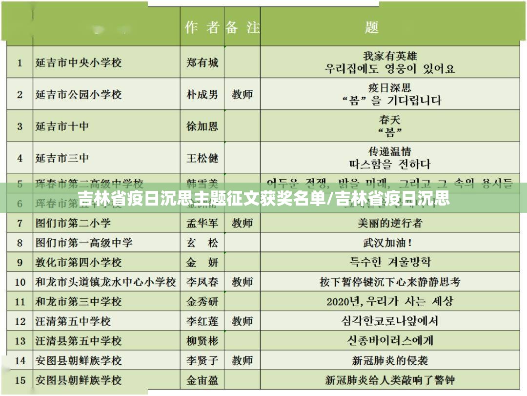 吉林省疫日沉思主题征文获奖名单/吉林省疫日沉思