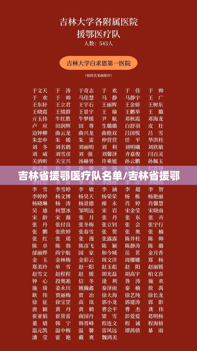 吉林省援鄂医疗队名单/吉林省援鄂