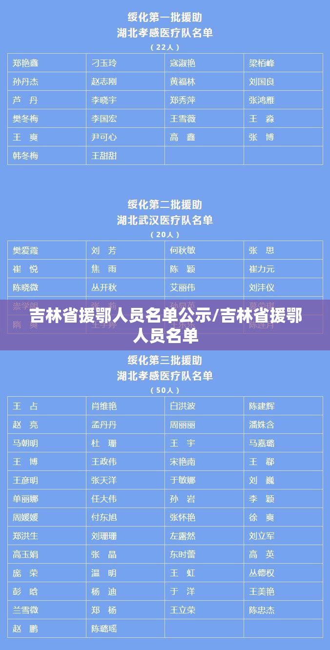 吉林省援鄂人员名单公示/吉林省援鄂人员名单