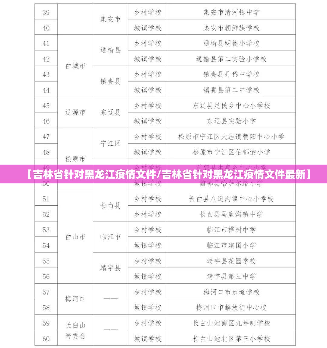 【吉林省针对黑龙江疫情文件/吉林省针对黑龙江疫情文件最新】