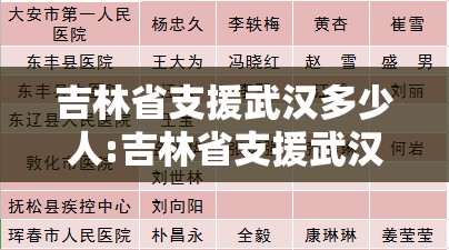 吉林省支援武汉多少人:吉林省支援武汉名单