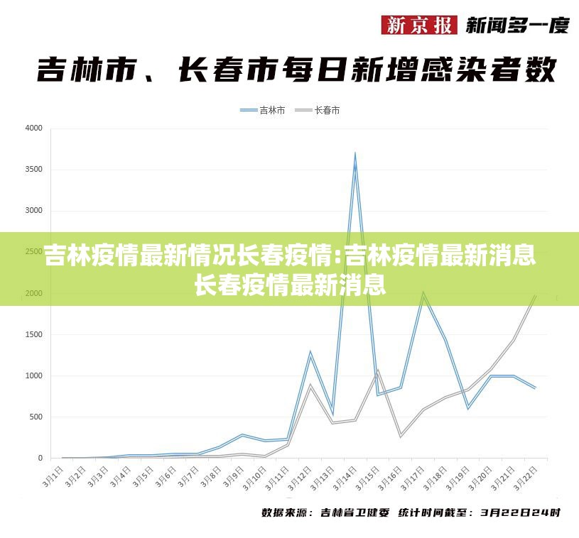 吉林疫情最新情况长春疫情:吉林疫情最新消息长春疫情最新消息