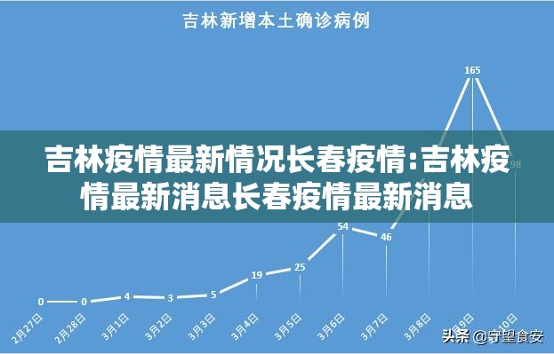 吉林疫情最新情况长春疫情:吉林疫情最新消息长春疫情最新消息