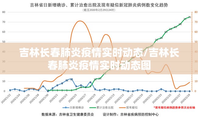吉林长春肺炎疫情实时动态/吉林长春肺炎疫情实时动态图