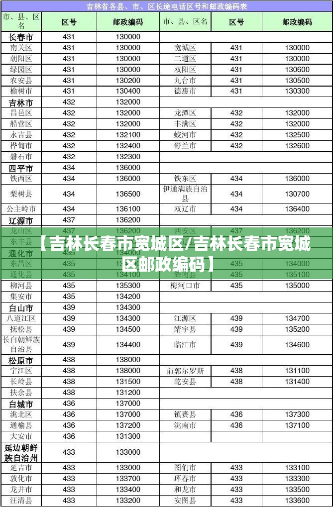 【吉林长春市宽城区/吉林长春市宽城区邮政编码】