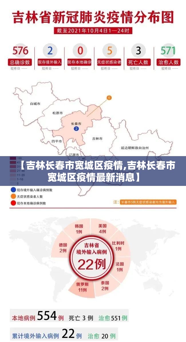 【吉林长春市宽城区疫情,吉林长春市宽城区疫情最新消息】