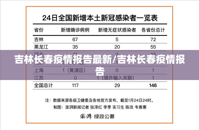 吉林长春疫情报告最新/吉林长春疫情报告