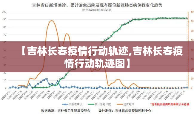 【吉林长春疫情行动轨迹,吉林长春疫情行动轨迹图】