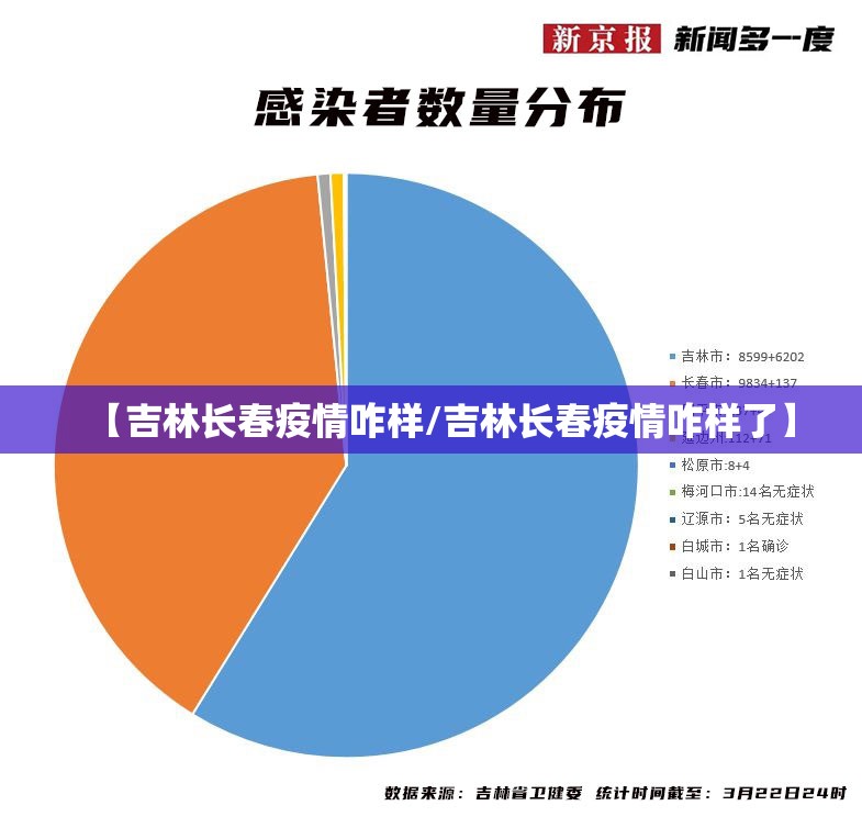 【吉林长春疫情咋样/吉林长春疫情咋样了】