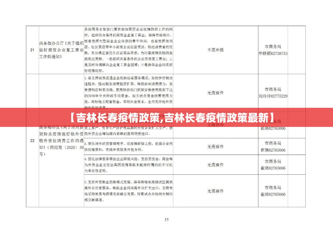 【吉林长春疫情政策,吉林长春疫情政策最新】