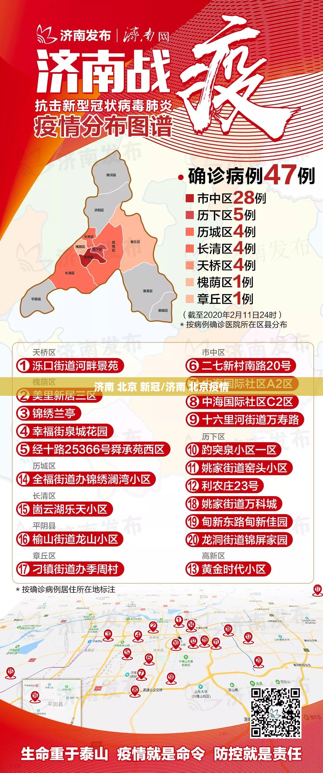 济南 北京 新冠/济南 北京疫情