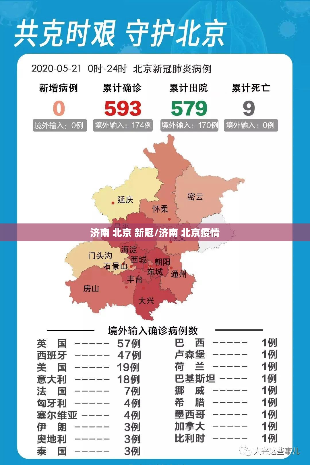 济南 北京 新冠/济南 北京疫情