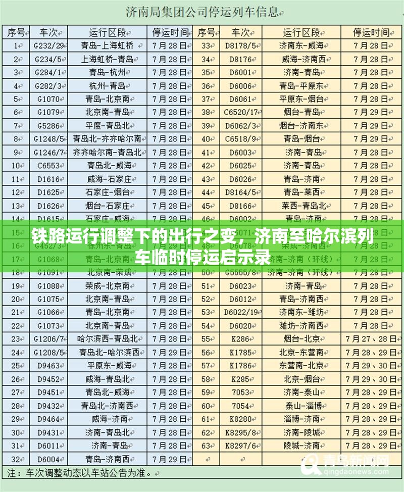 铁路运行调整下的出行之变，济南至哈尔滨列车临时停运启示录