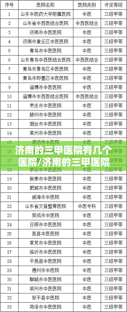 济南的三甲医院有几个医院/济南的三甲医院有几个