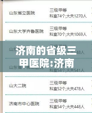 济南的省级三甲医院:济南的省级三甲医院有哪些