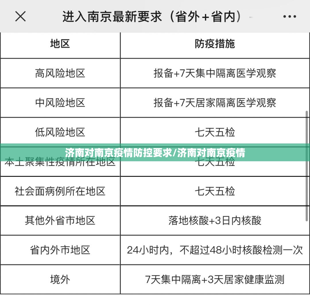 济南对南京疫情防控要求/济南对南京疫情