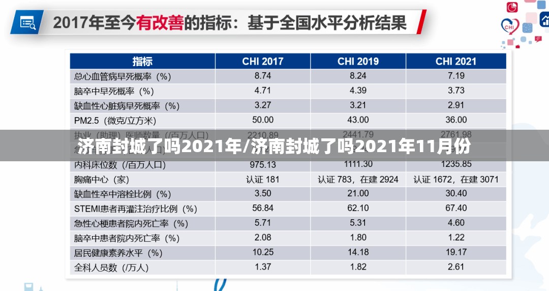 济南封城了吗2021年/济南封城了吗2021年11月份