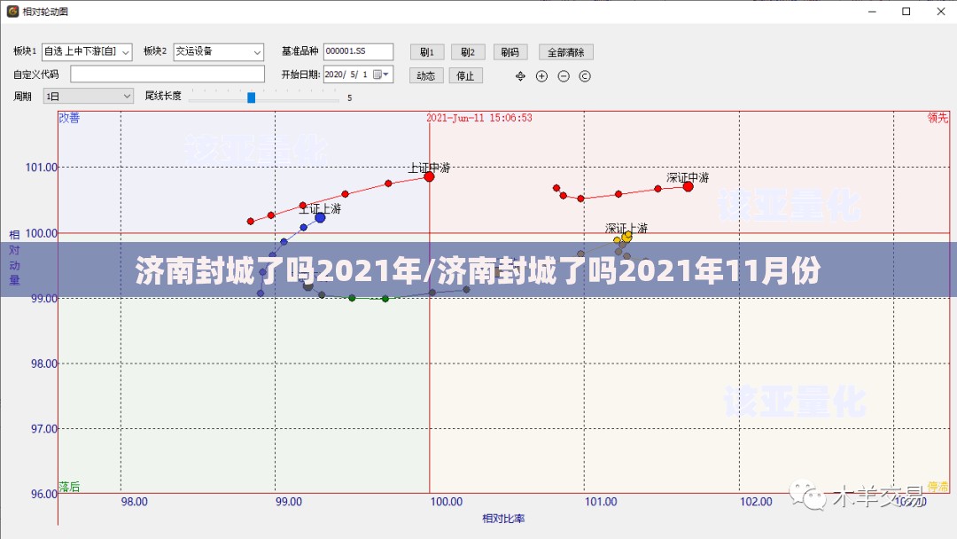 济南封城了吗2021年/济南封城了吗2021年11月份