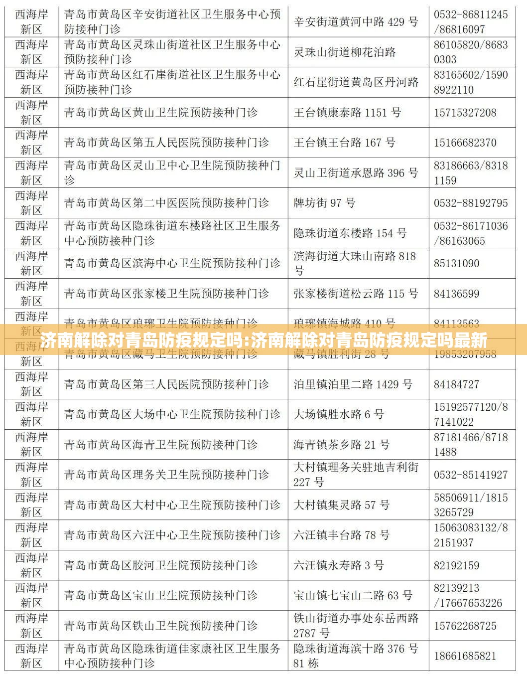 济南解除对青岛防疫规定吗:济南解除对青岛防疫规定吗最新