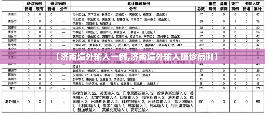 【济南境外输入一例,济南境外输入确诊病例】