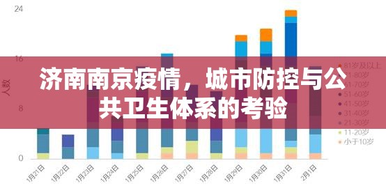 济南南京疫情，城市防控与公共卫生体系的考验