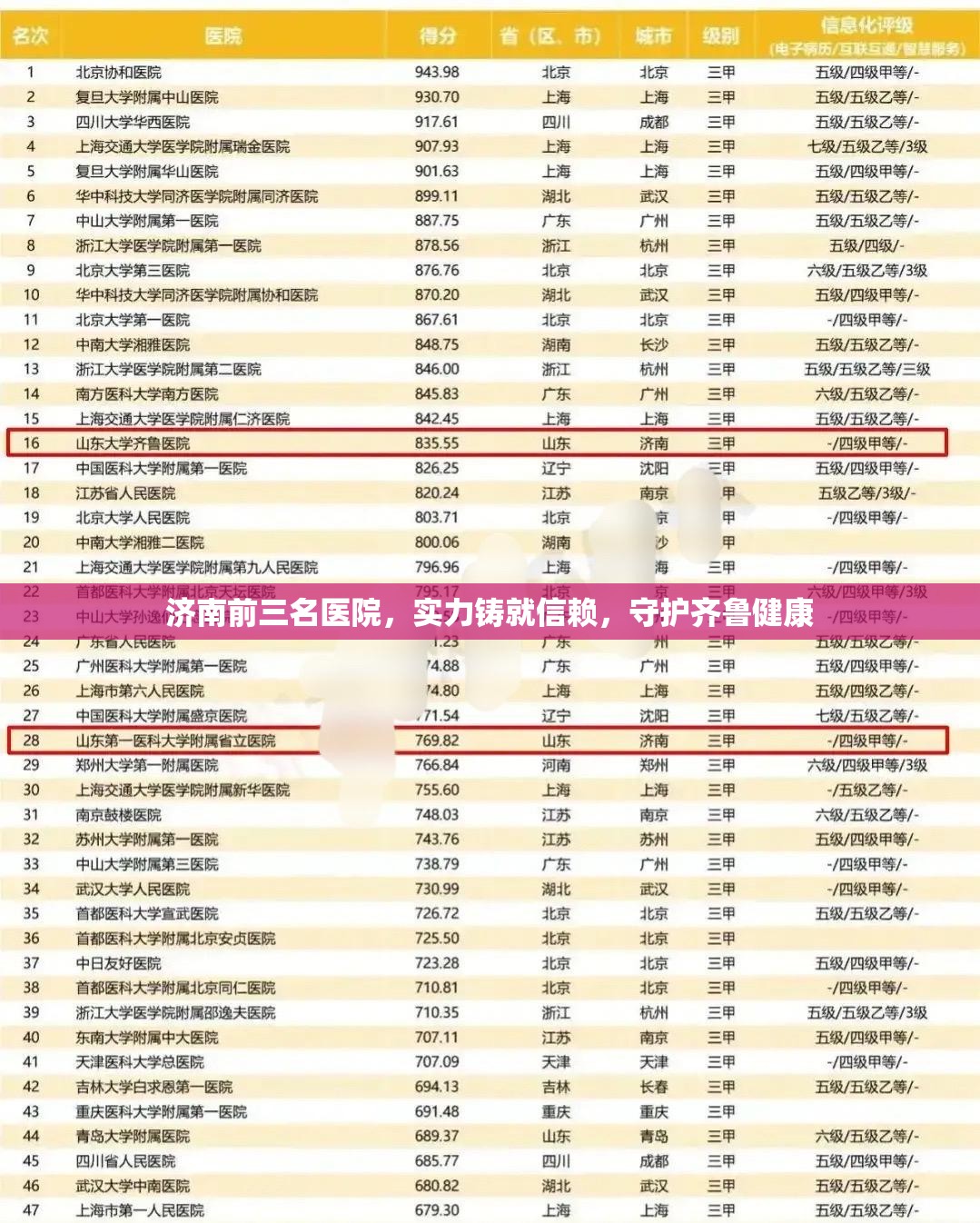 济南前三名医院，实力铸就信赖，守护齐鲁健康
