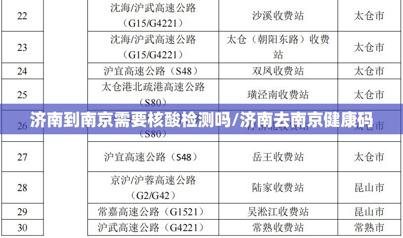 济南到南京需要核酸检测吗/济南去南京健康码