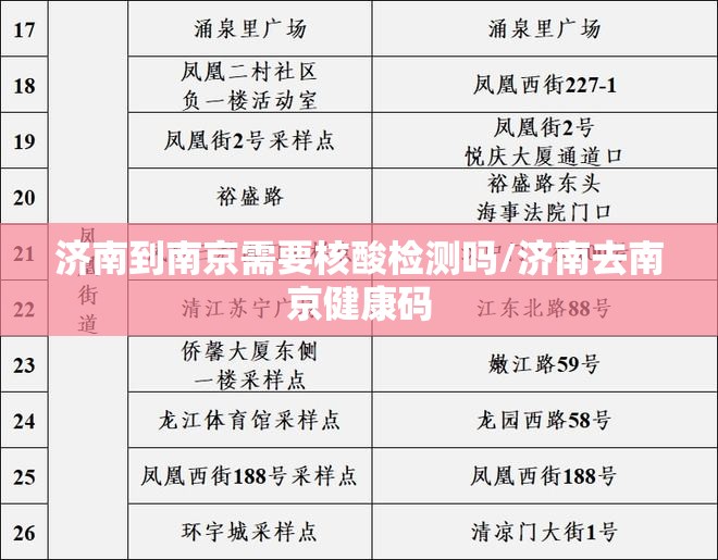 济南到南京需要核酸检测吗/济南去南京健康码