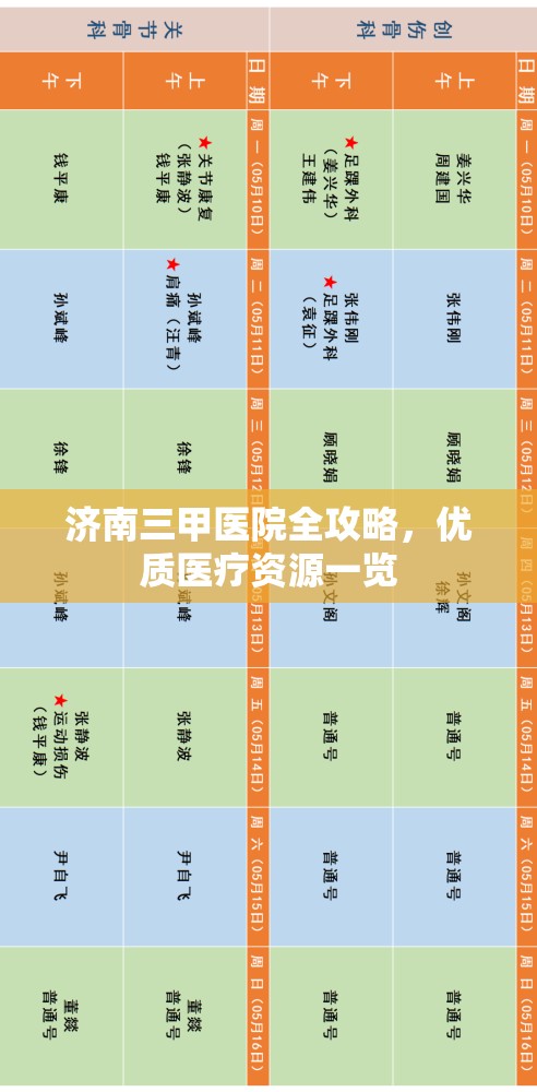 济南三甲医院全攻略，优质医疗资源一览