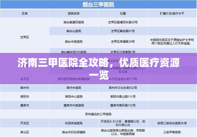 济南三甲医院全攻略，优质医疗资源一览