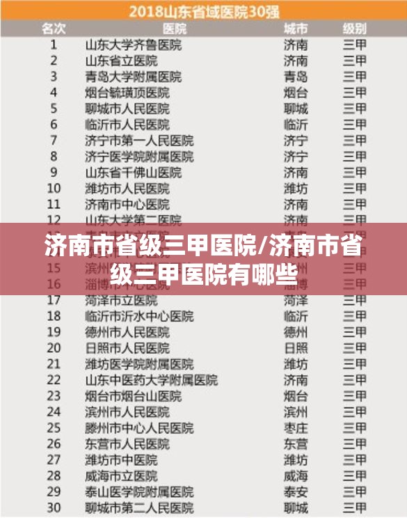 济南市省级三甲医院/济南市省级三甲医院有哪些