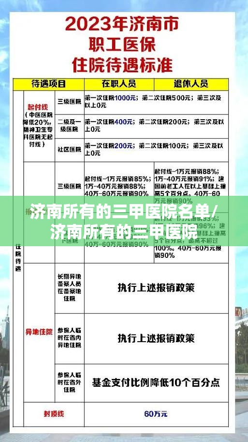 济南所有的三甲医院名单/济南所有的三甲医院
