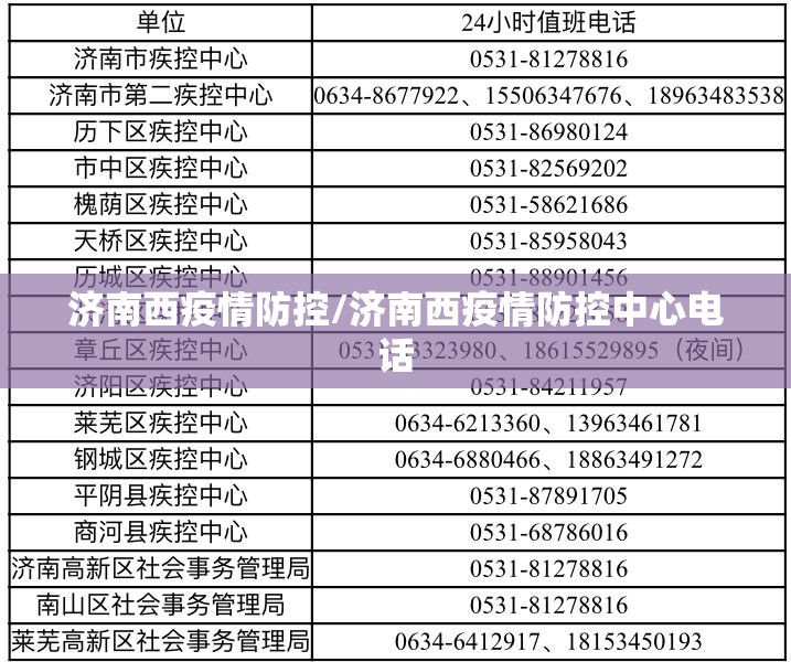 济南西疫情防控/济南西疫情防控中心电话