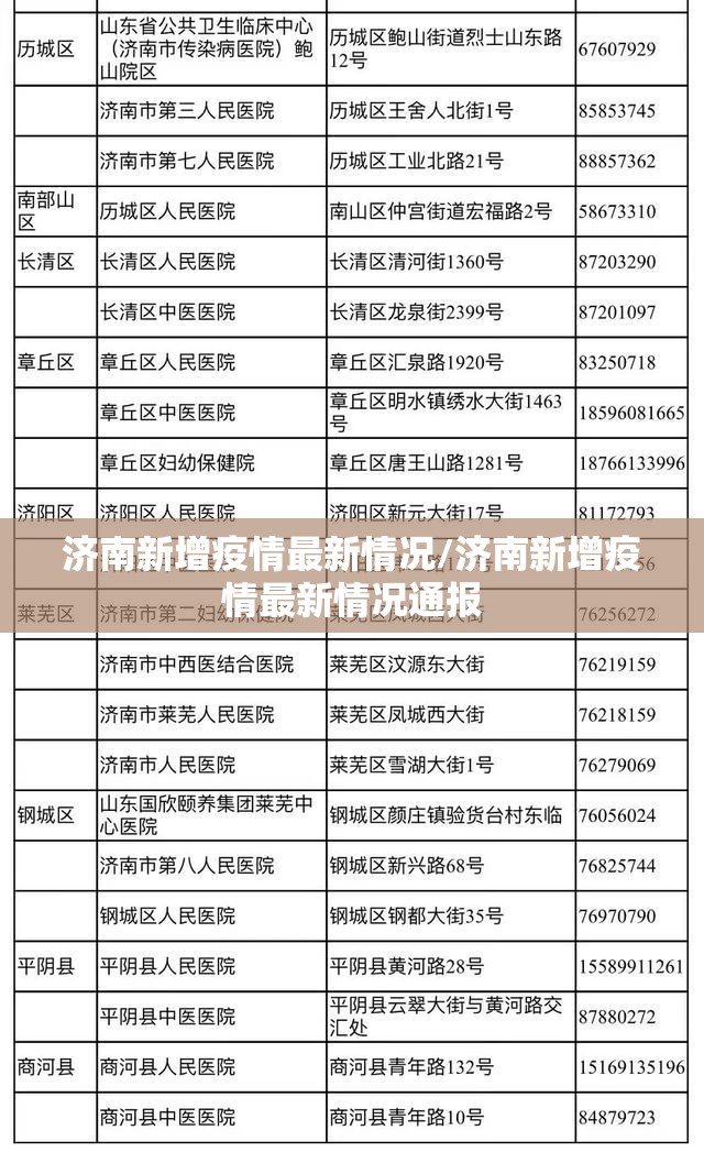 济南新增疫情最新情况/济南新增疫情最新情况通报