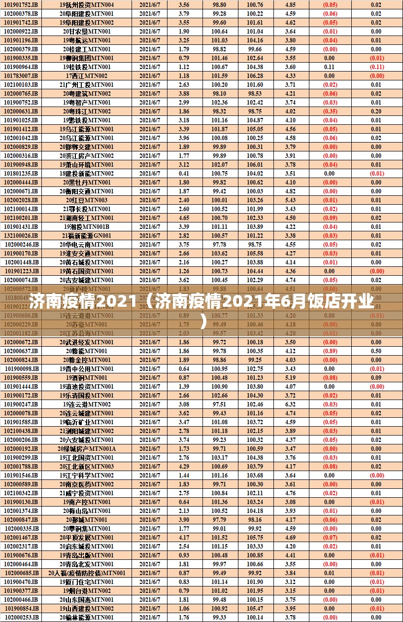 济南疫情2021（济南疫情2021年6月饭店开业）