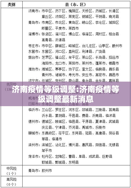 济南疫情等级调整:济南疫情等级调整最新消息