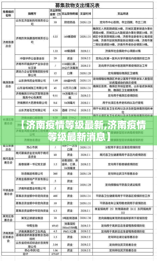 【济南疫情等级最新,济南疫情等级最新消息】
