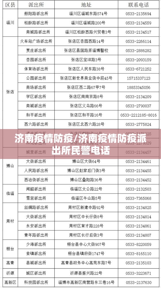 济南疫情防疫/济南疫情防疫派出所民警电话
