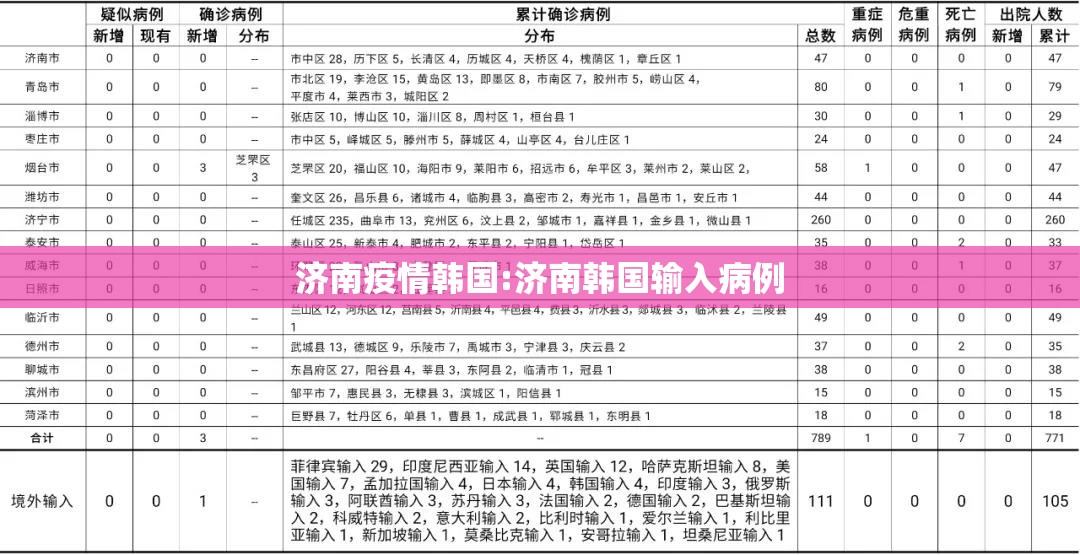 济南疫情韩国:济南韩国输入病例