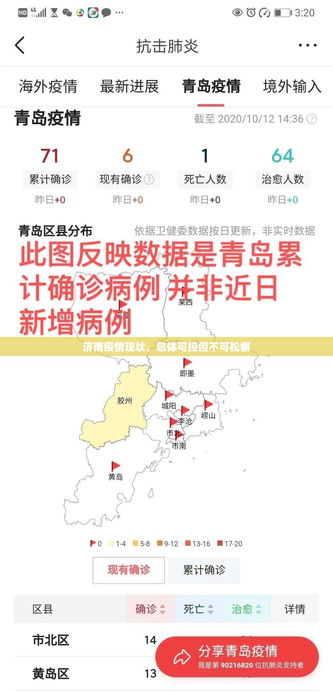 济南疫情现状，总体可控但不可松懈