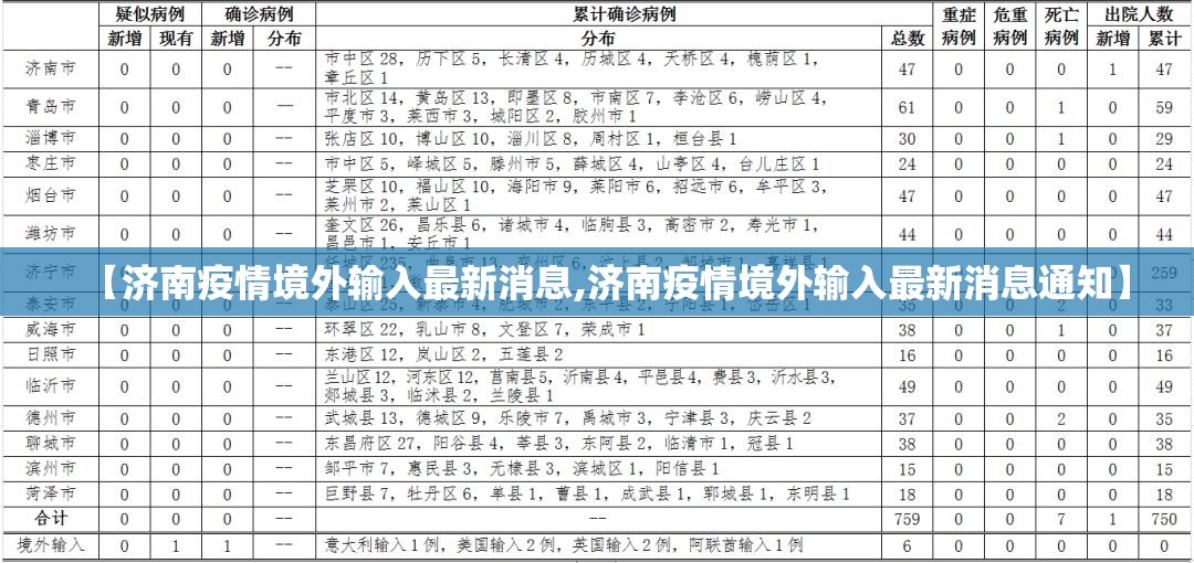 【济南疫情境外输入最新消息,济南疫情境外输入最新消息通知】